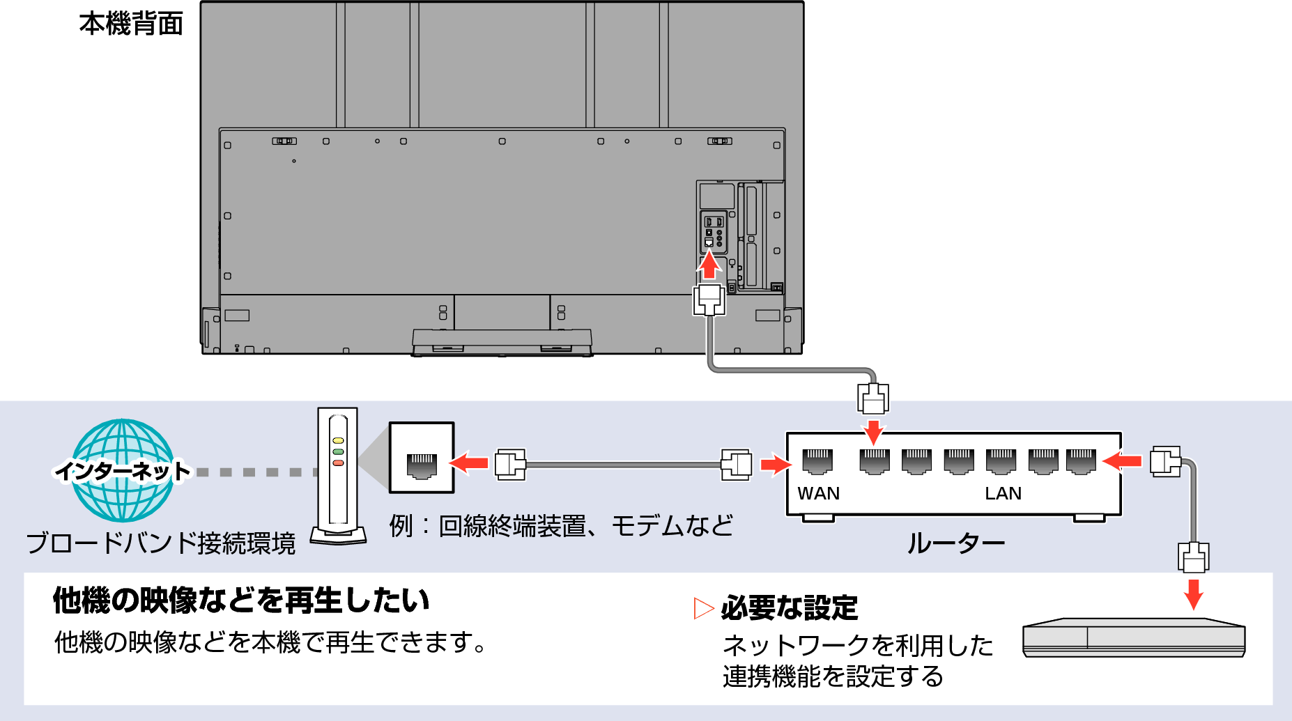 Connect unit to network with broadband03_7030